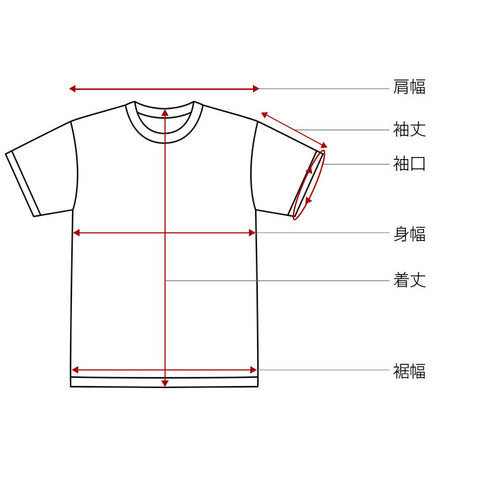 人用サイズ表記説明