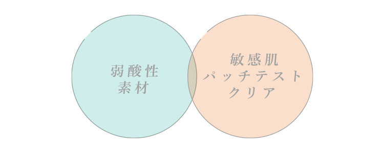 弱酸性素材・敏感肌パッチテストクリア