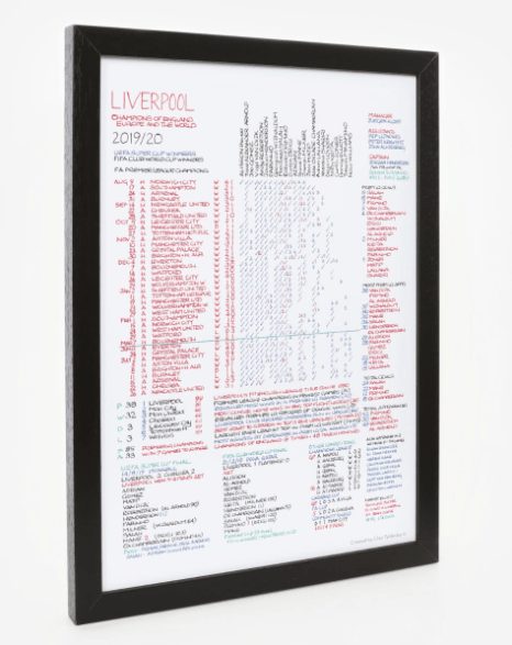 Image of Liverpool FC PL 2020 Commentary Chart Print