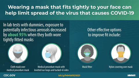 マスクと感染症対策の研究データ