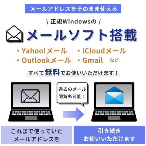 1年保証】Let's note CF-SV7 (Core i5 8350U / メモリ8GB / SSD240GB)【再生パソコン】 –  安心の中古パソコンならPC next