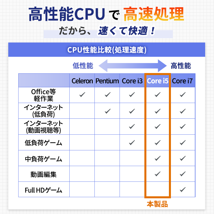 新作モデル ゲーミングPC ゲーミングPC Ver.R core i5 7世代 煌 - htii