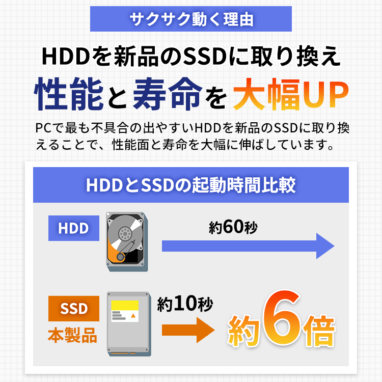 Panasonic Let's note CF-LX3 (メモリ12GB)
