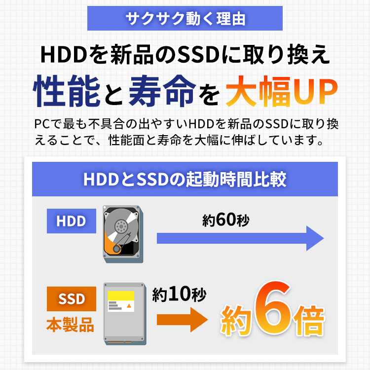 楽天市場 起動時間約10秒 美品 第6世代CPU スリムタワー NEC製高性能デスクトップ