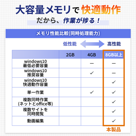 1年保証】イチオシ高性能ノートパソコン (第八世代Core i5 / メモリ