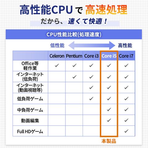 【1年保証】訳あり小型高性能ノートパソコン (第八世代Core i5 