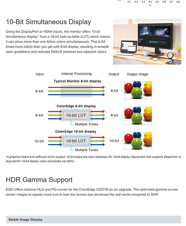 ColorMall Eizo ColorEdge CS2740-4K-BK Features