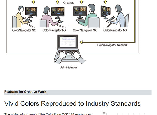 ColorMall Eizo ColorEdge CG2420-BK ColorNavigator QC Software