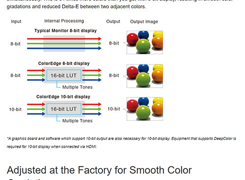 ColorMall Eizo ColorEdge CG2420-BK 10-Bit Simultaneous Display