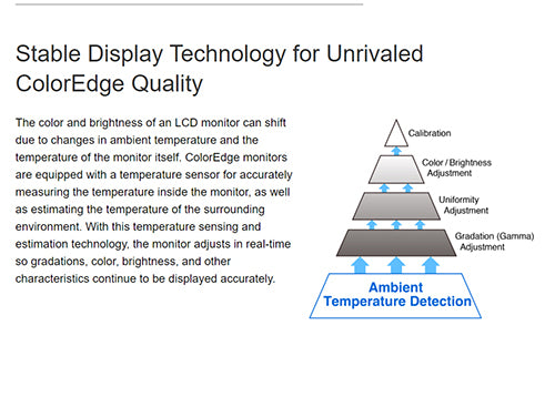 ColorMall Eizo ColorEdge CG2420-BK Stable Display Technology