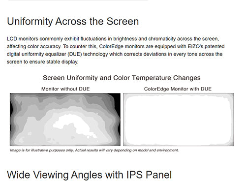 ColorMall Eizo ColorEdge CG2420-BK Uniformity Across The Screen