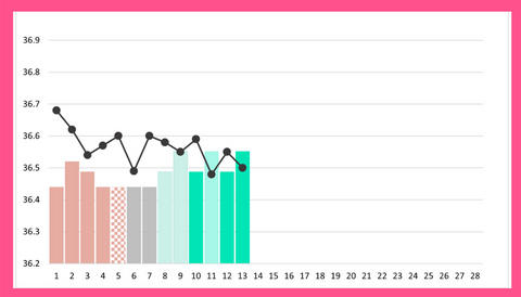 follicular phase on a fertility awareness chart