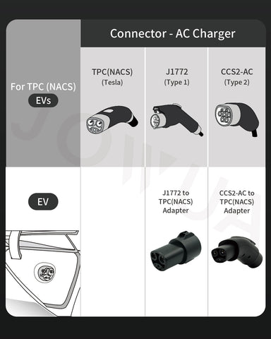 tpc nacs adapter chart jowua