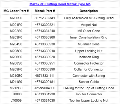 Mazak M5 Catalog