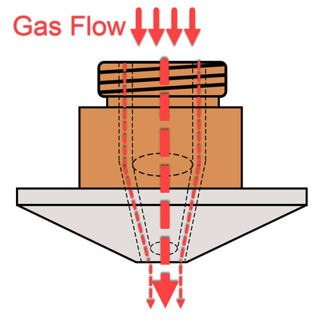 Gas flow in a double nozzle