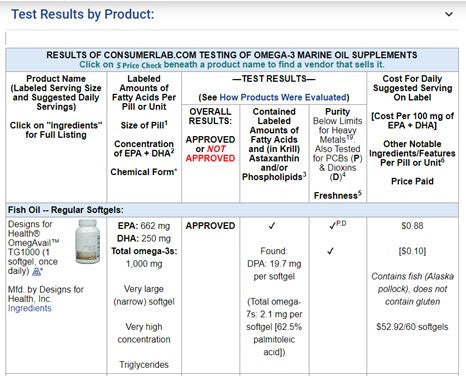 ConsumerLab.com screenshot supplement lab test results