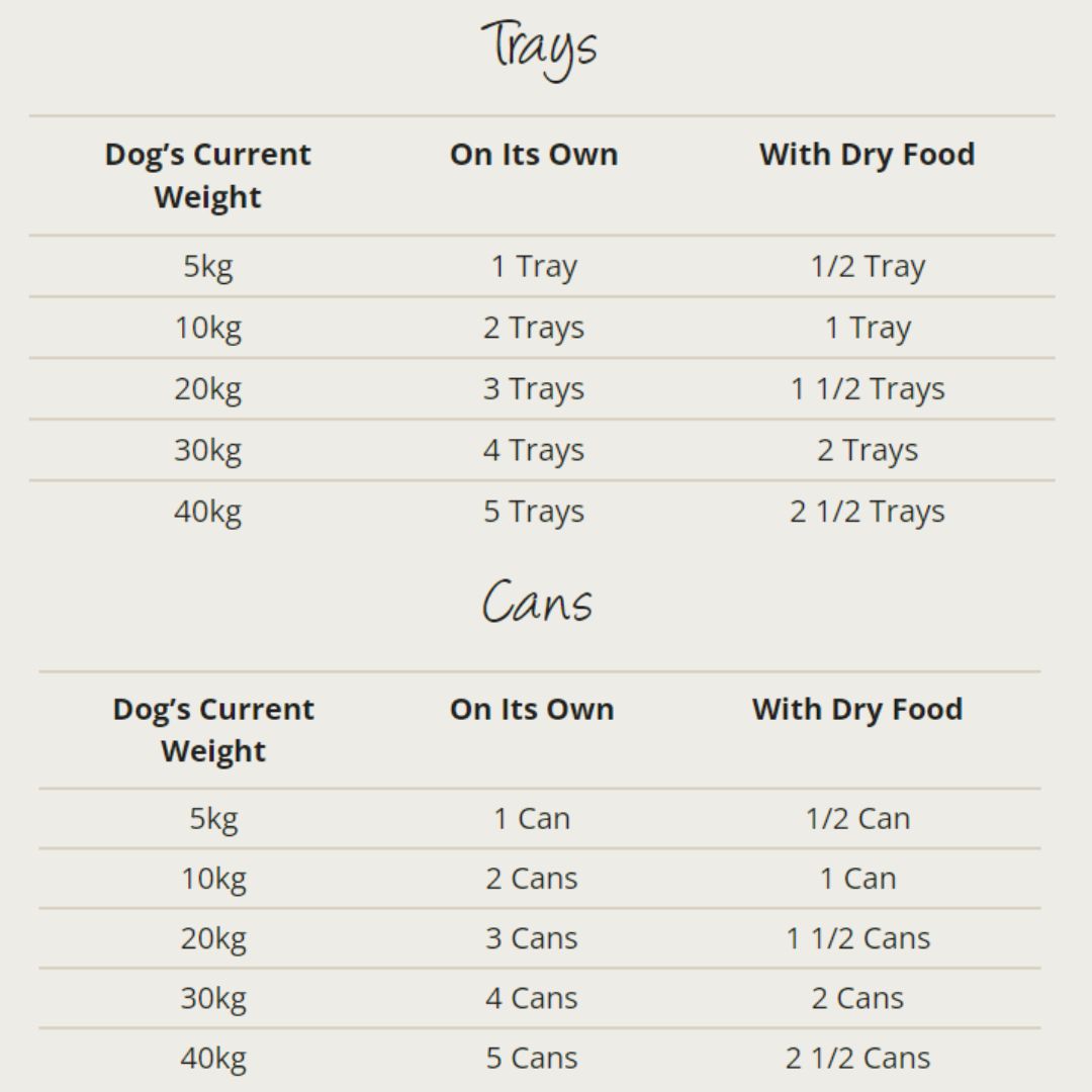 collards wet adult food feeding guide