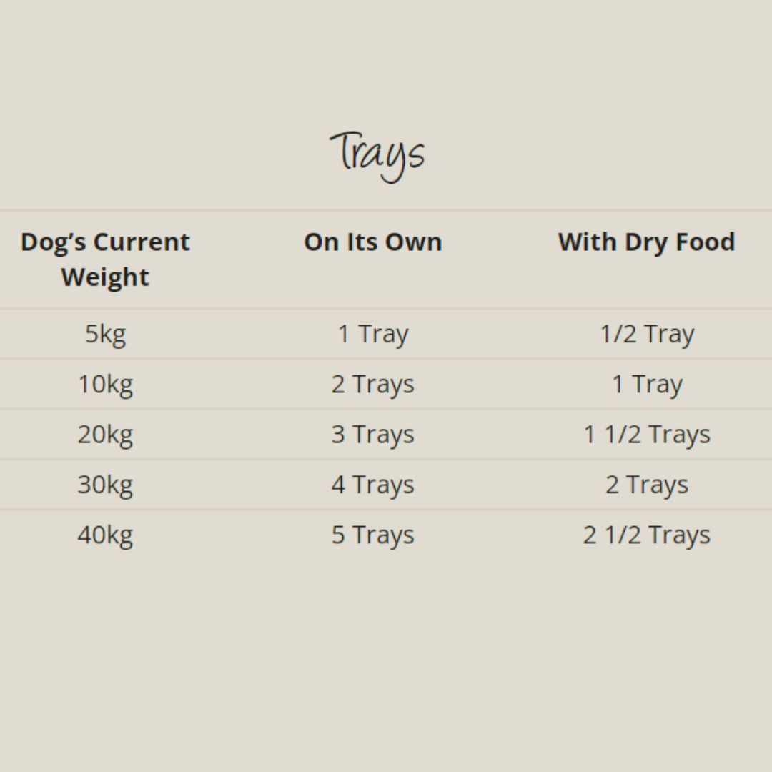 collards wet older food feeding guide