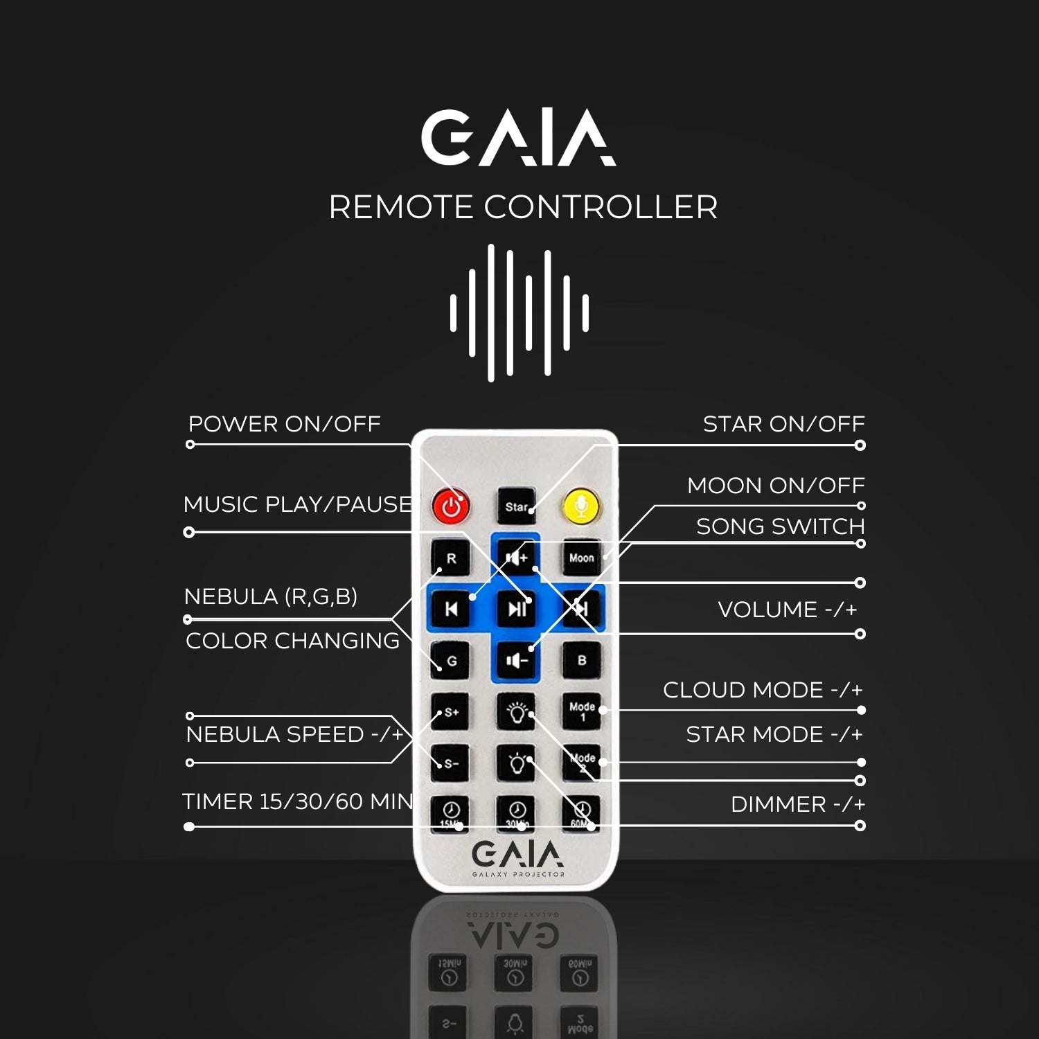 GAIA Galaxy Projector | GAIA Galaxy