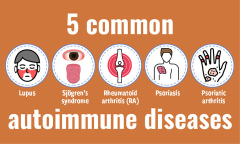 Autoimmune diseases