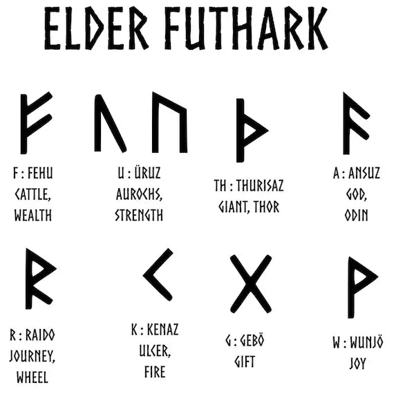 futhark