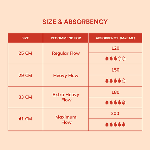 pad size chart