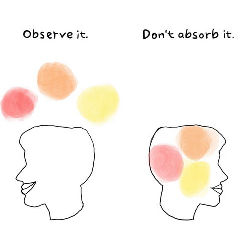 observe, visualizing success