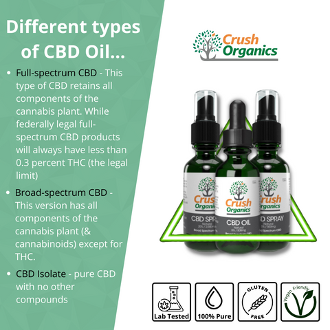 Différents types d'huile de CBD