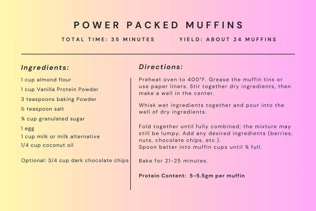 Power Packed Muffins