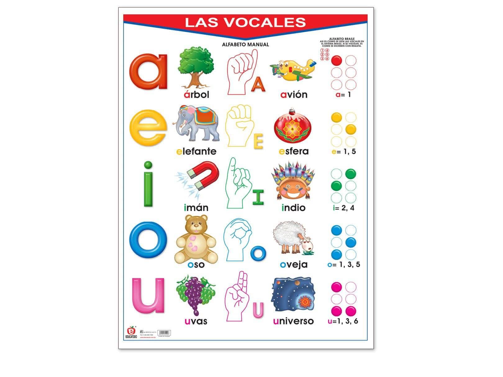 Póster Las Vocales | Educatodo