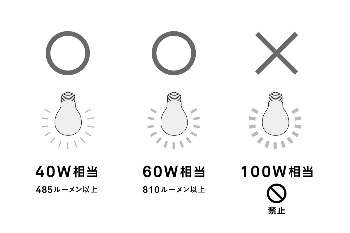 DRAW A LINE LAMPに合う電球の選び方