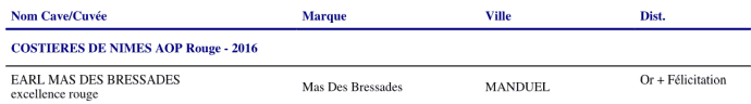 Results of the 2018 Nîmes wine contest showing a gold medal and summa cum laude award for Mas des Bressades' Excellence Rouge