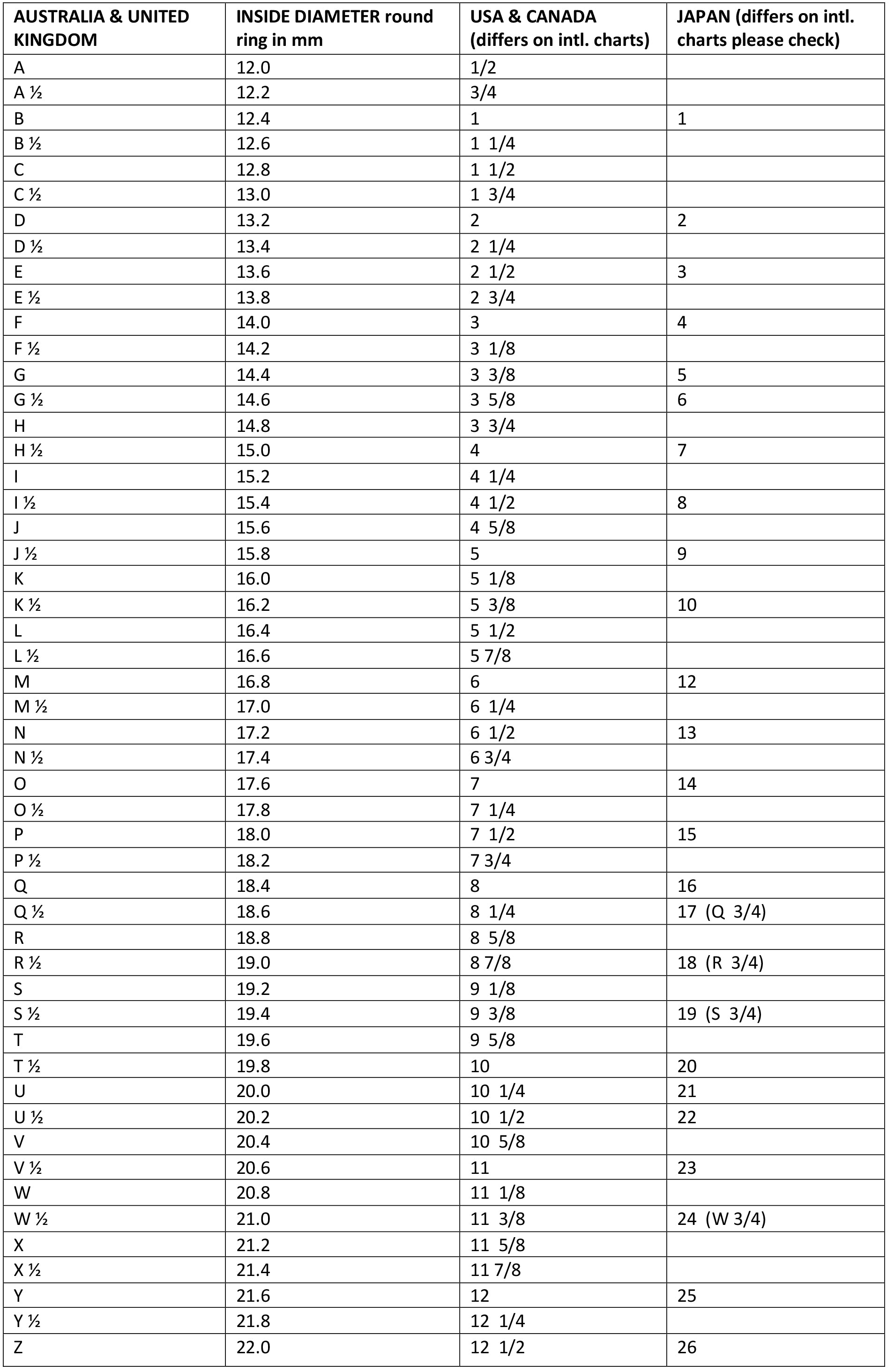 Ring measurements - Nousatelier