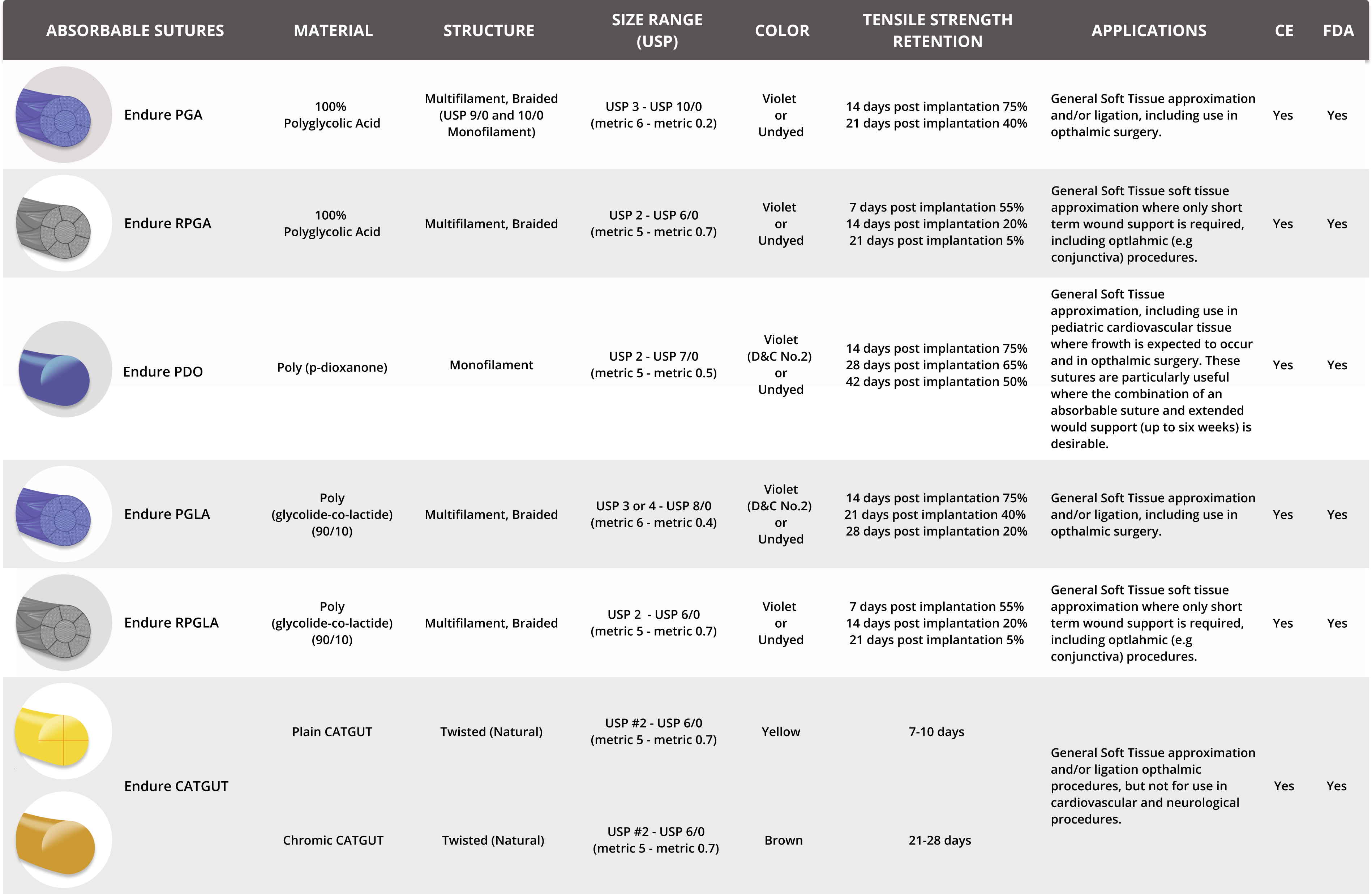 Sutures Technical Page