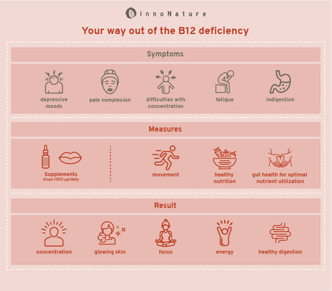 Your way out of the deficiency graphic