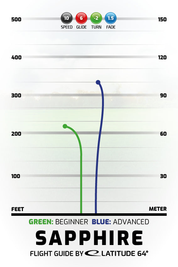 Latitude Opto Sapphire Flight Chart