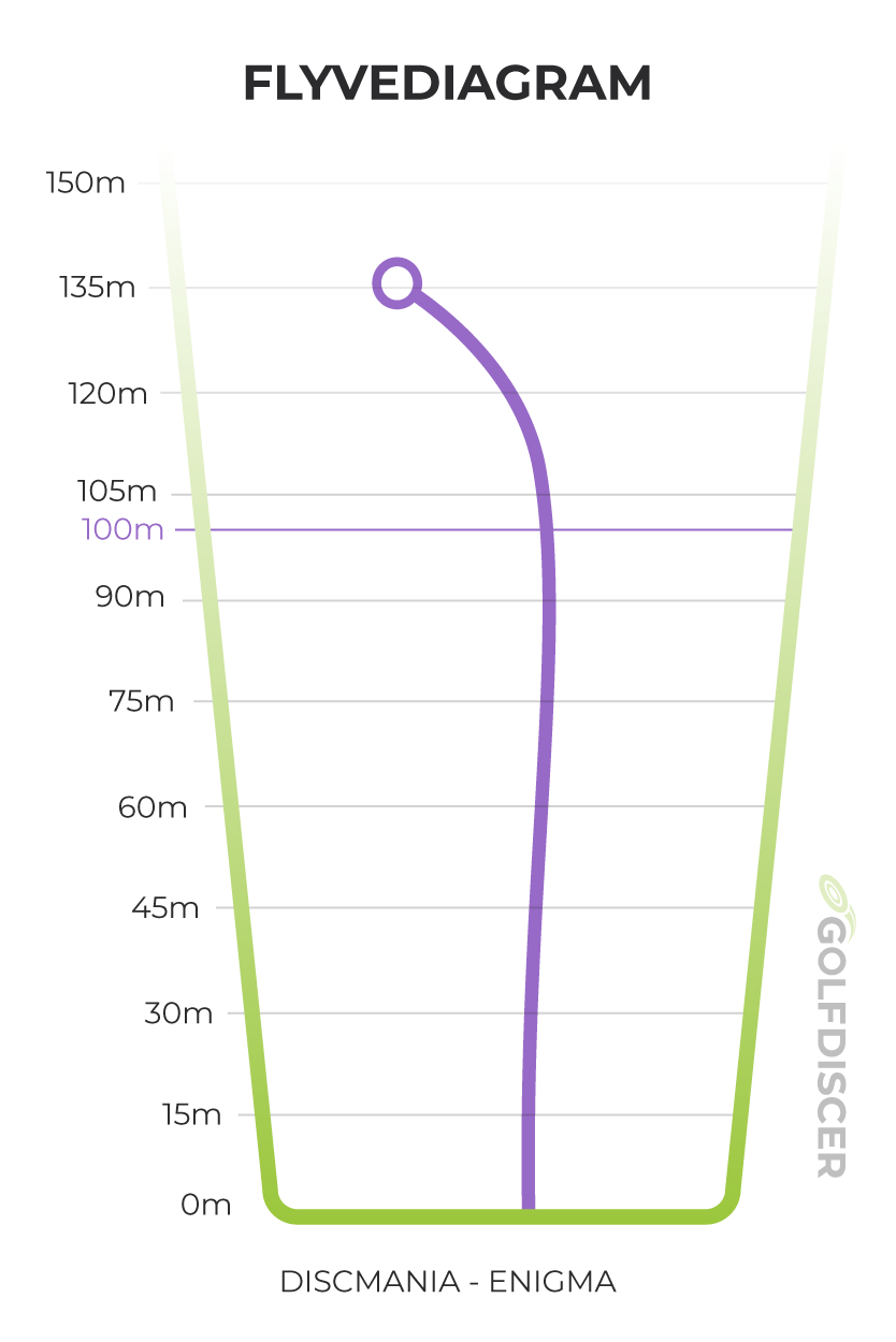 Discmania Enigma flightchart