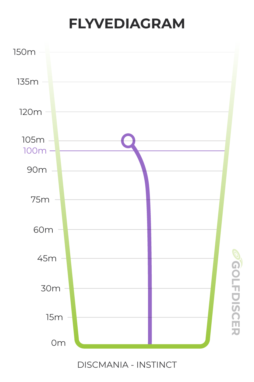 Discmania Instinct flightchart