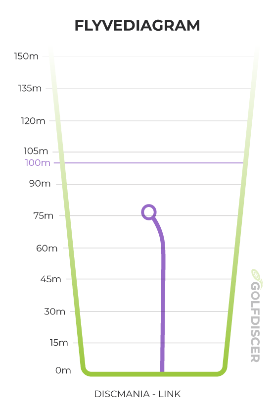 Discmania Link flightchart