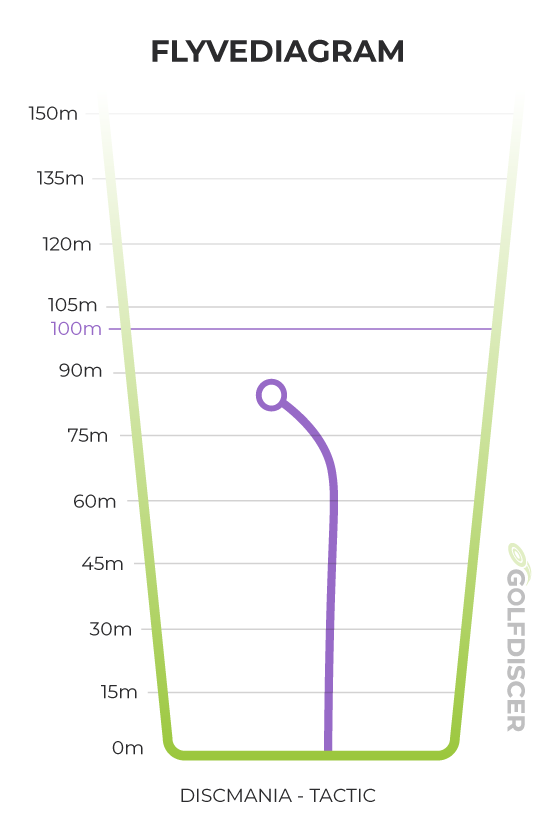 Discmania Tactic flightchart