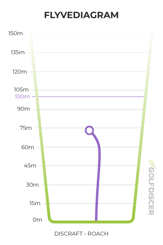 Discraft Roach flightchart