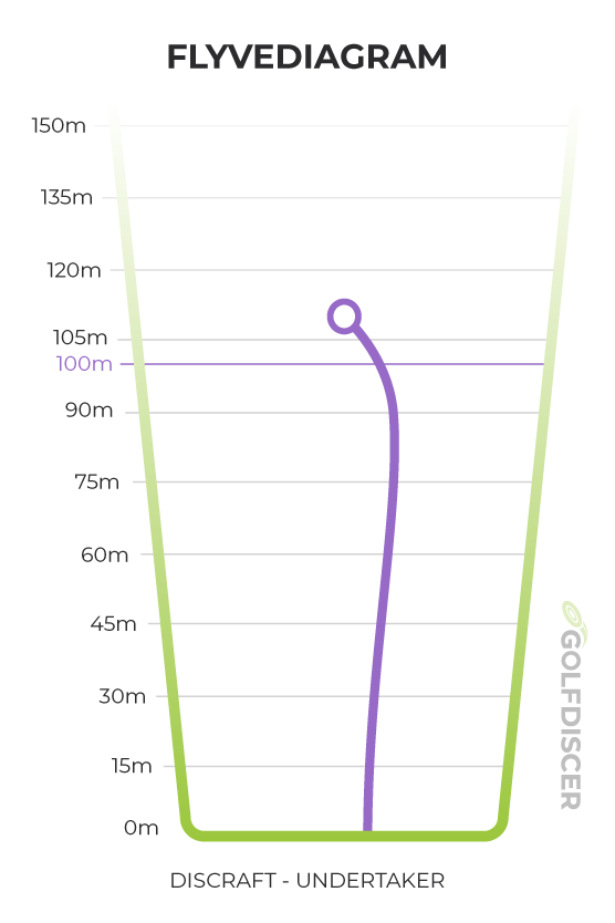 Discraft Undertaker flightchart