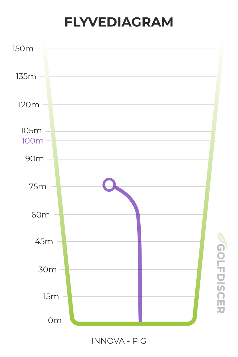 Innova Pig flightchart