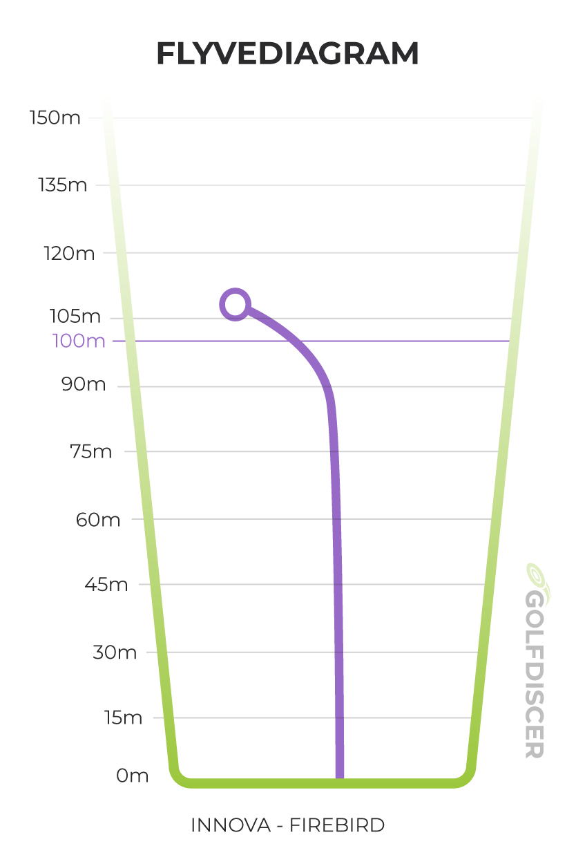 Innova Firebird flightchart