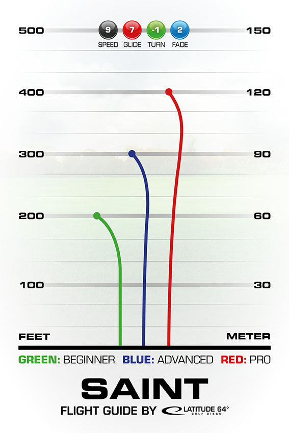 Latitude Opto Diamond Flight Chart