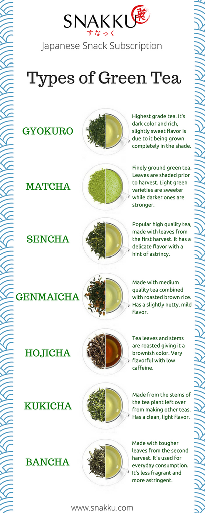 types of Japanese green tea