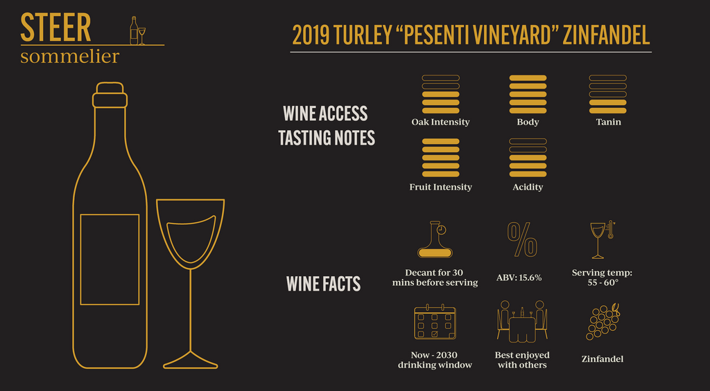 Oak intensity: 3/5, Body: 5/5, Tanin: 2/5, Fruit intensity: 5/5, Acidity: 3/5.