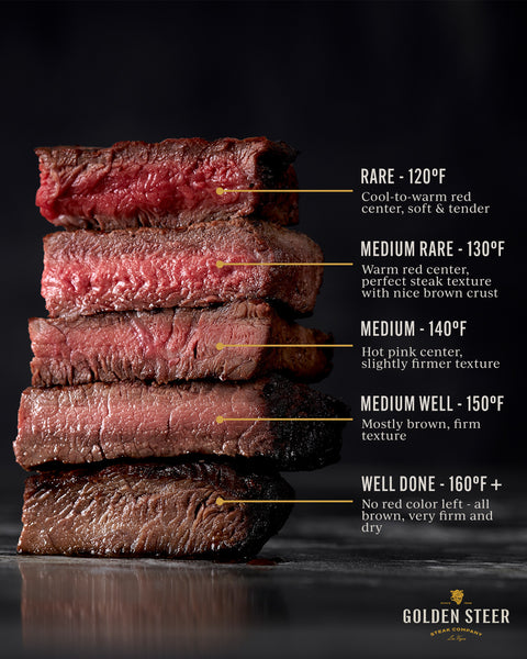 Steak Doneness Guide: Temperature, Times, Tips, & More