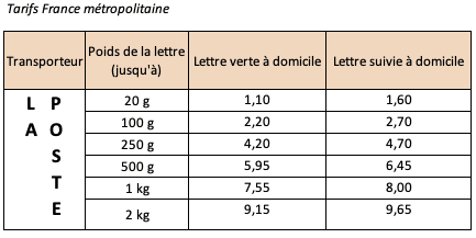 Tarifs lettre 2024 envoi colis objets déco