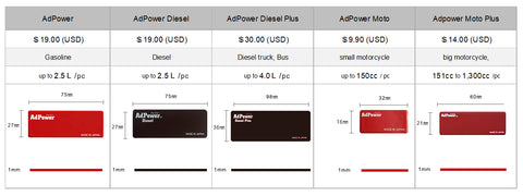 Product comparison